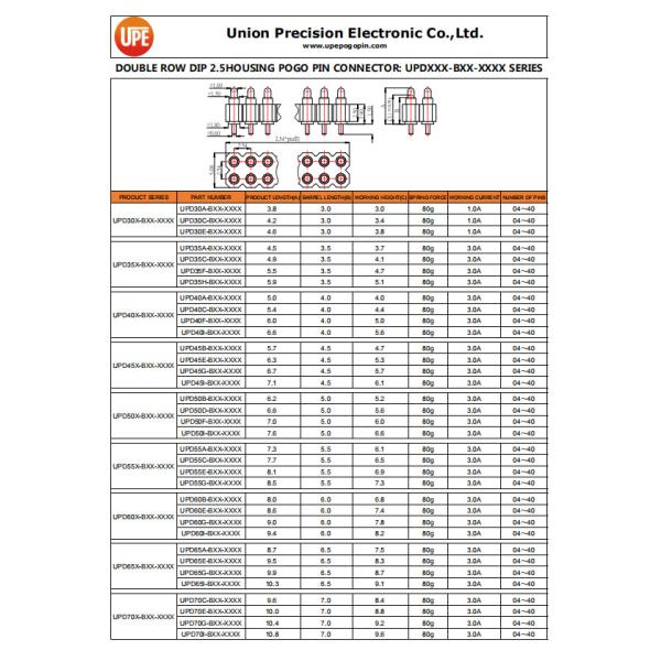 Spring Loaded Through Hole Pogo Pin Connector with 12 Contacts 1