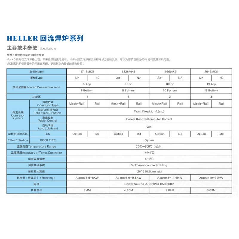 SMT line Machine HELLER 1936 MK5 Reflow Soldering Machine SMT Reflow Oven