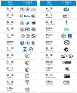 Buy cheap Wireless keyboard CE certification standards EN301489 CE certification test program product