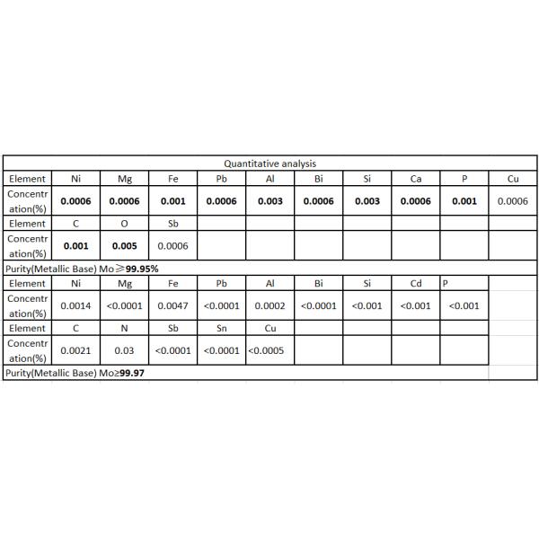 Molybdenum Electrodes Bar For Refractory Fiber Resistance Furnace Heating Elements