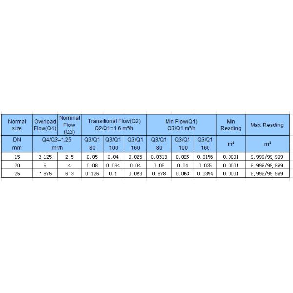 Customizable Brass Water Meter Prepaid Smart Water Meters with Radio Frequency Card Easy Horizontal Installation OEM Support