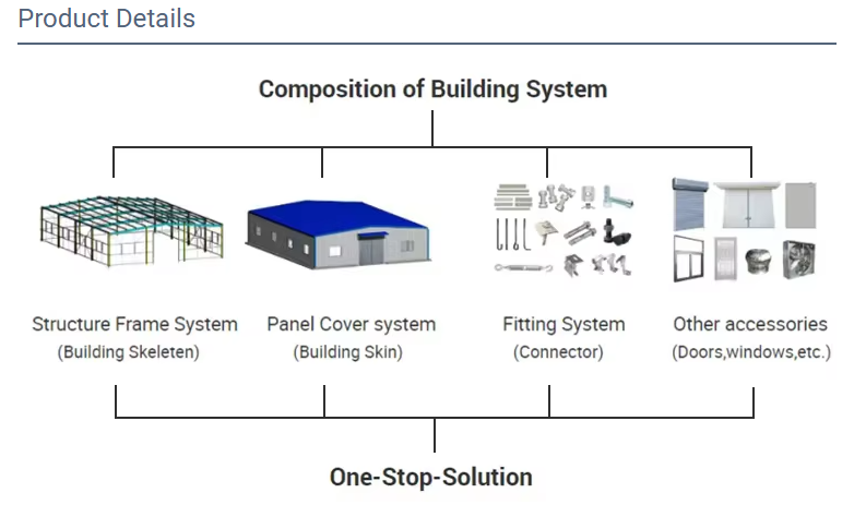 Steel structure workshop interior