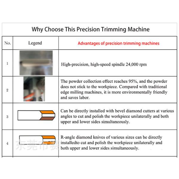 Automatic Feeding Acrylic Buffing Machine With Continuous Processing