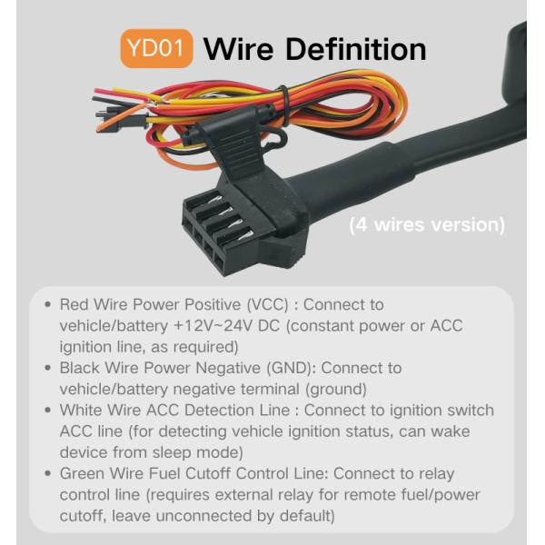 4G 3G 2G Compatible GPS BDS LBS Wi-Fi Locating GPS Tracker for Car Motorbike Truck SUV Sedans 9 to 90V Electrical Vehicle