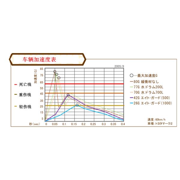 Guidance Cushion Impact Attenuator Pile For Highways Tunnel Entrance