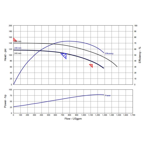 NMFIRE 750 GPM Skid Mouted Fire Pump Package End Suction EDJ Fire Pump System