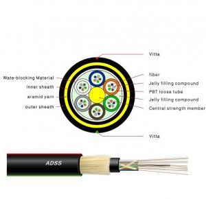 Buy cheap Special Aramid Yarn 24 Core ADSS All Dielectric Fiber Optic Cable Anti Tracking product