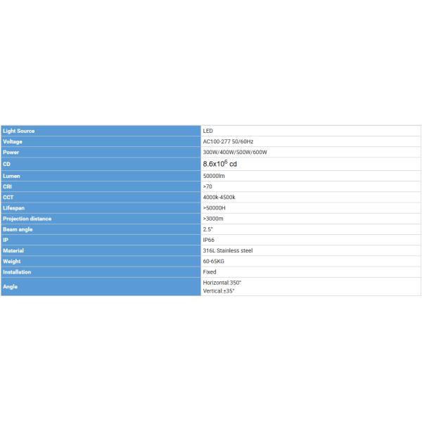 316L Stainless Steel LED Search Light with 160W IP66 Protection for Harsh Marine Environments