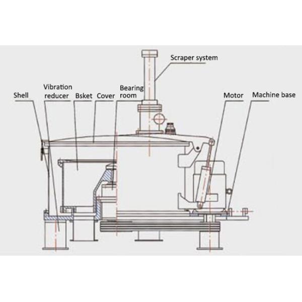 Scraper Bottom Discharge Chemical Centrifuge Machine / Peeler Basket Centrifuge