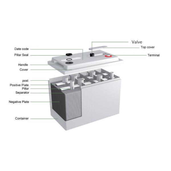OEM 12V 250AH Gel Solar Battery Custom Logo Grey / White / Blue Color