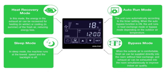 Holtop CFA Series Ceiling Mounted Energy Recovery Ventilator Dimensions for Residential ERV HRV