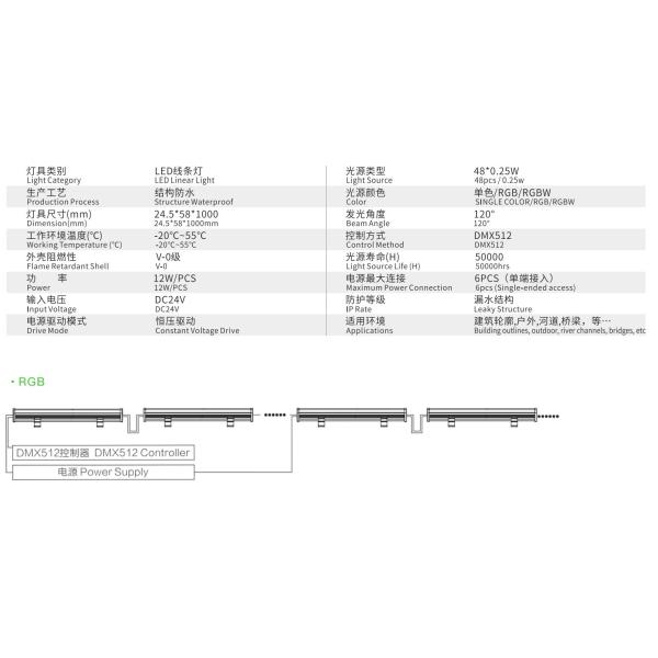 12W 24V IP65 RGB LED Linear Light Bar Fixture 3 YEARS Warranty