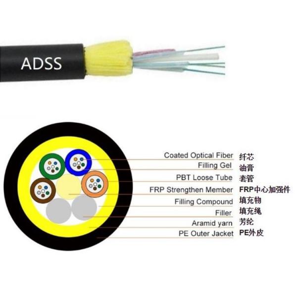 24 Fiber 1500m ADSS Cable , Self Supporting Fiber Optic Cable