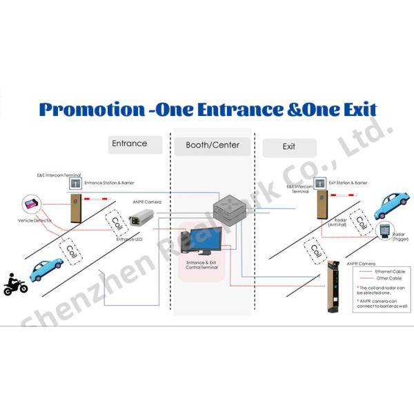 Revolutionize Parking Management with LPR Parking Controller and LED Display