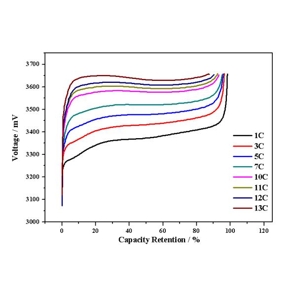 Headway Lithium Ion 38120HP 3.2V8ah 20c LiFePO4 Lithium Battery Cells