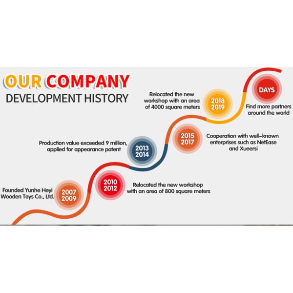 China Yunhe Heyi Wooden Toys Co., Ltd. company profile 0