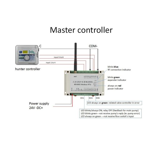 Underground Internet Controlled Sprinkler System Intelligent For Pulse Drive Solenoid