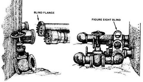 PN40 DN500 Figure 8 Raised Face Spectacle Blind Flange