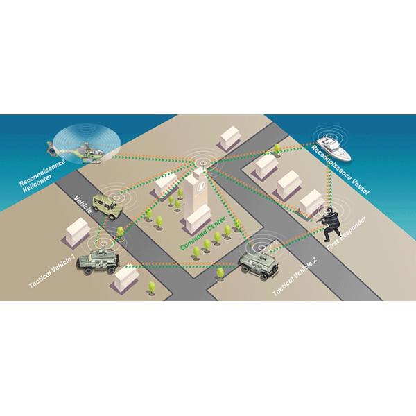 IP Mesh 100~1000MHz Mobile Wireless Video Communication NLOS Network Transceiver