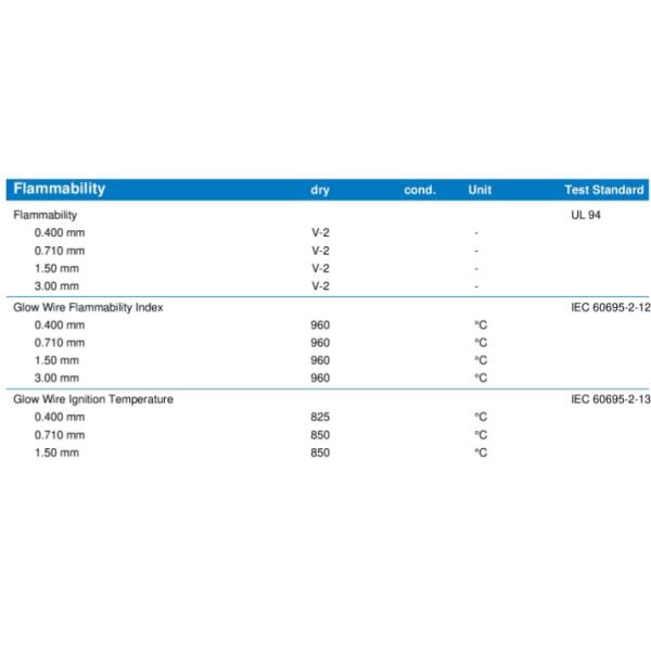 Thermoplastics Nylon 66 Resin