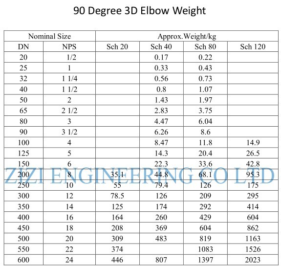 3D Carbon Steel Pipe Elbow , 90 Degree 3PE 16 " Sch 40 ASTM A234 WPB Galvanized 3 Way Elbow