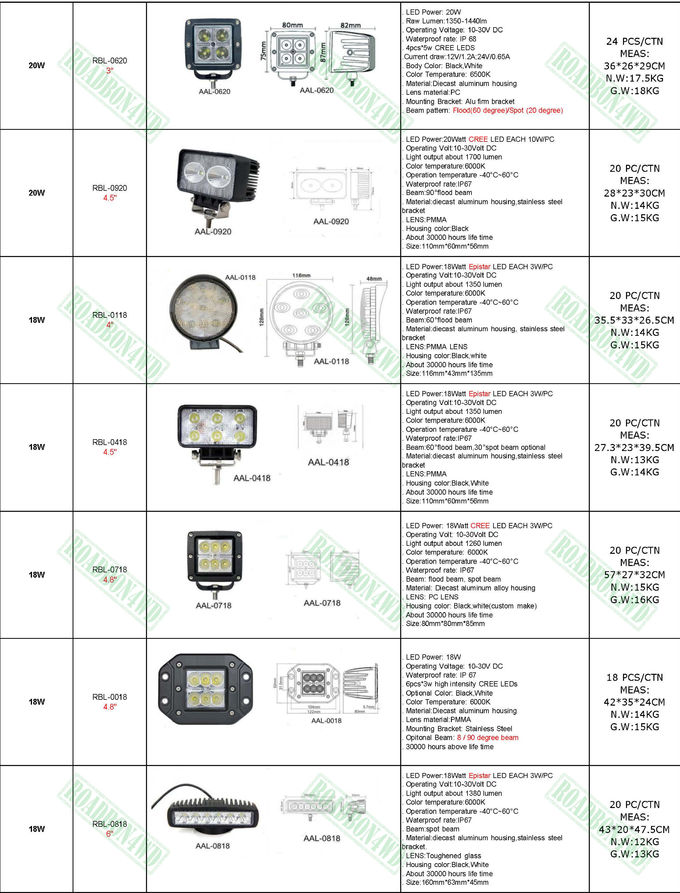 160W LED flood beam light, round shape LED working light ARB style 9'' work light offroad LED work lamp 4x4