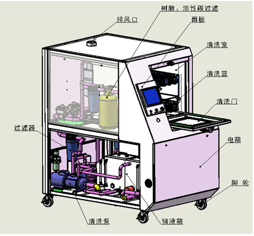 Offline PCBA Cleaning Machine 3