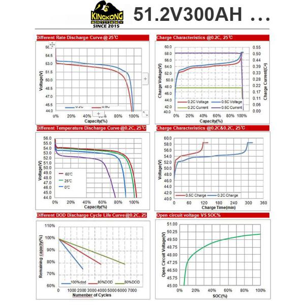 Efficient Conversion Of 51.2 Volt Lithium Battery 10KW Off Grid Solar Energy Storage System Kit For Home Solar Energy System