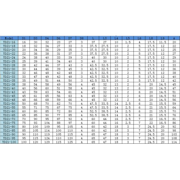 Submersible Pump Single Cartridge Mechanical Seal 19mm