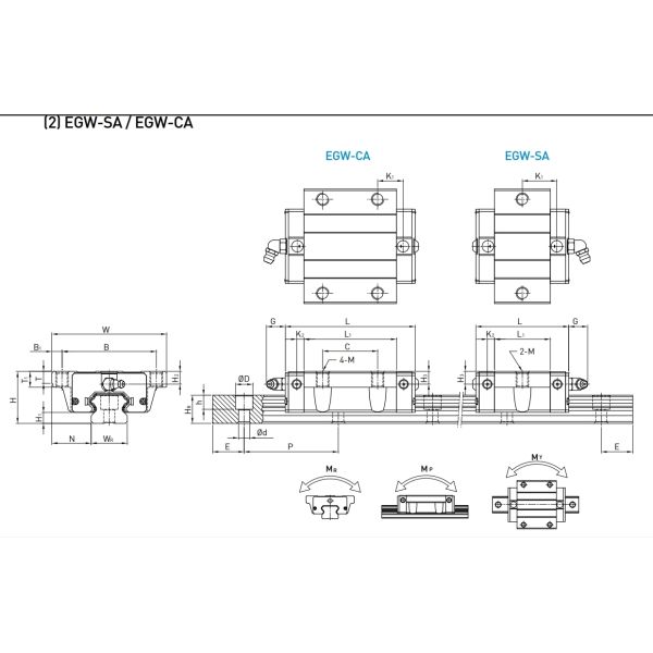 EGW25SA HIWIN Linear Guide Smooth High Rigidity For Automation