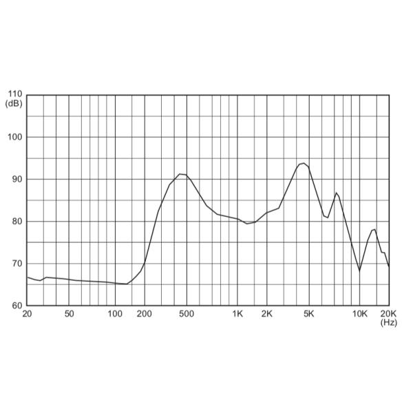 57mm Traditional Raw Audio Speakers External Magnetic With Metal Shell 8Ω 0.5W