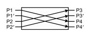 Duplex 2x2 Bypass SM Optical Switches