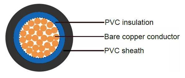 Building Wire Cable BS 6004 Single Core Double Insulated Electrical Cable PVC Flexible Cable 6381y