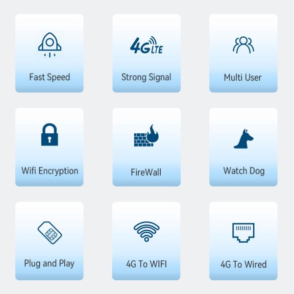 Metal Shell 32User Wifi Wireless Industrial 4G LTE Router For Truck Car Tax Camper