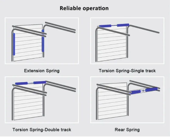 1.66 R Value Steel Overhead Sectional Door Motor color coated steel With 380V Motor