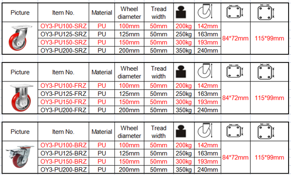 6 Inch Heavy Duty Casters With Brakes Orange Urethane Casters Cast Iron Wheels
