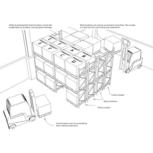 Simple Establishing Double Deep Storage Rack With Affordable Price