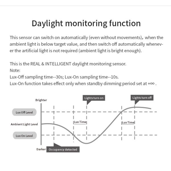 Audio-jack connection PIR motion sensor HNS134PIRCCT, with tri-level dimming & Tunable White Control, easy plug & play