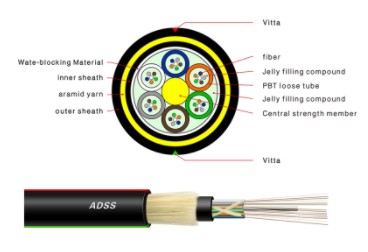 24 48 96 Core Fiber Optic Cable , ADSS Fiber Optic Cable G652D 1-2km/ Rollc