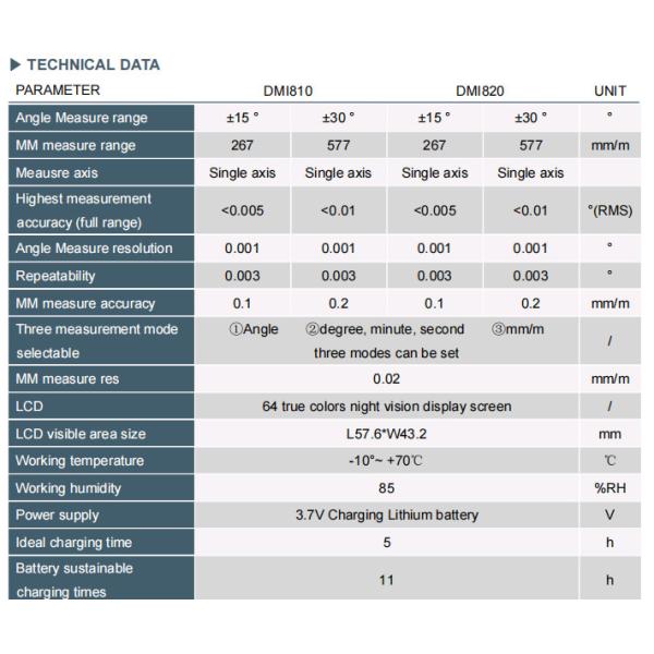 RION DMI820 High Accuracy Dual Axis Digital Inclinometer