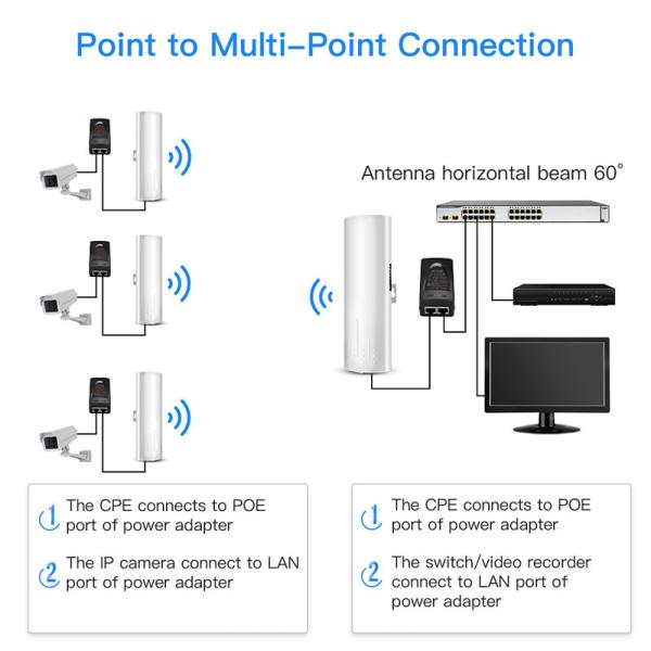 5.8G Outdoor Wireless Ethernet Bridge 450Mbps Long Range 3KM 24V POE