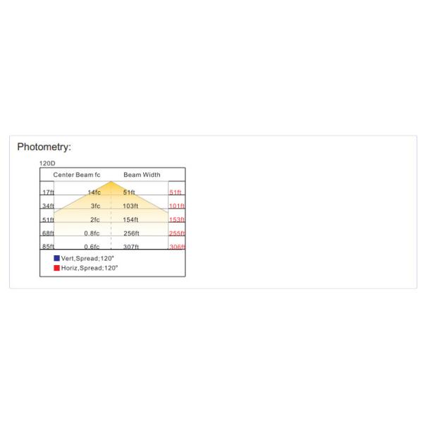 Low Price Waterproof Ip66 Oil And Gas 5 Years Warranty Led Explosion Proof Light R SERIES