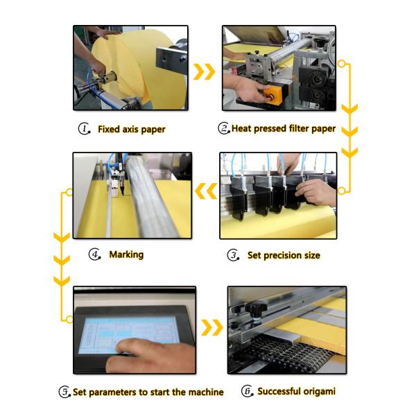 380V 50Hz PLCZ55-600-II Full-Auto Knife Paper Pleating Machine Air Filter Making Machine