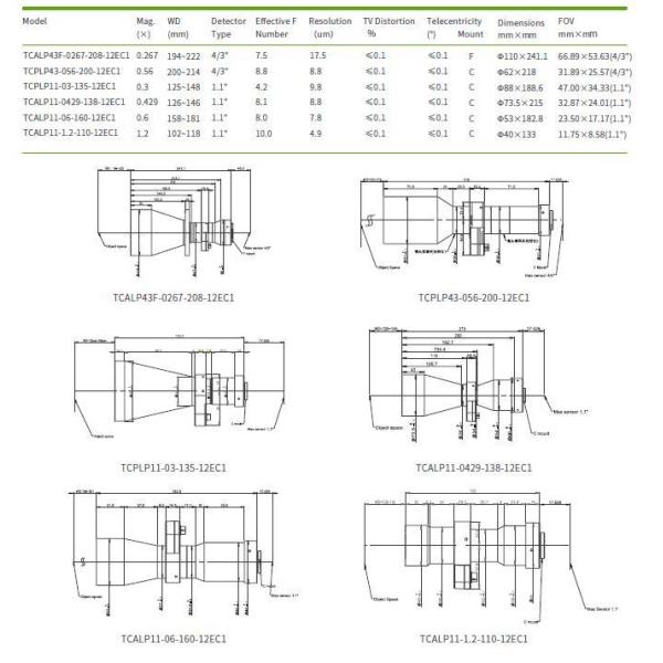 Embedded Series Liquid Telecentric Lens F Mount / C Mount WD 60-181mm