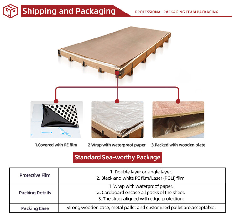 ASTM Stainless Steel Perforated Mesh Sheet For Industrial Filtration Architectural Projects