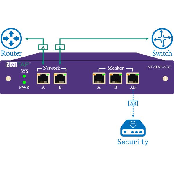 Ethernet Network Tap Inline Monitoring With Intelligent Bypass For Network Security