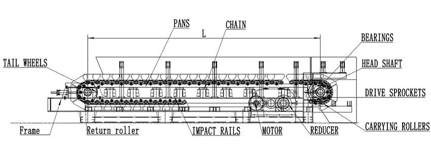 apron feeder