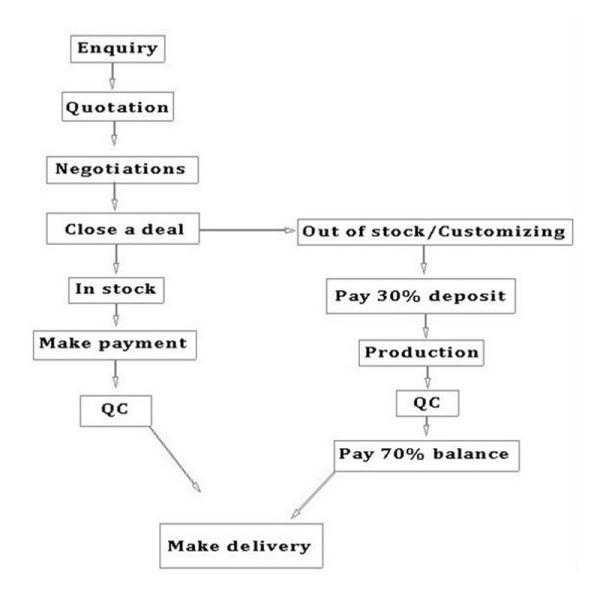 Made out of Red sandal wood 100% nature wooden case with custom dial leather watch strap