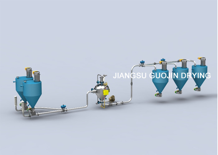 Buy cheap Dense Phase Pneumatic Conveying Machinery Continually product