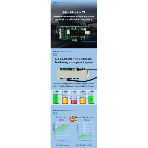 KLS Bms: 20s 72v 50a Active Equalizer Balancer for Lithium Li-ion Battery - Efficient Energy Transfer Solution